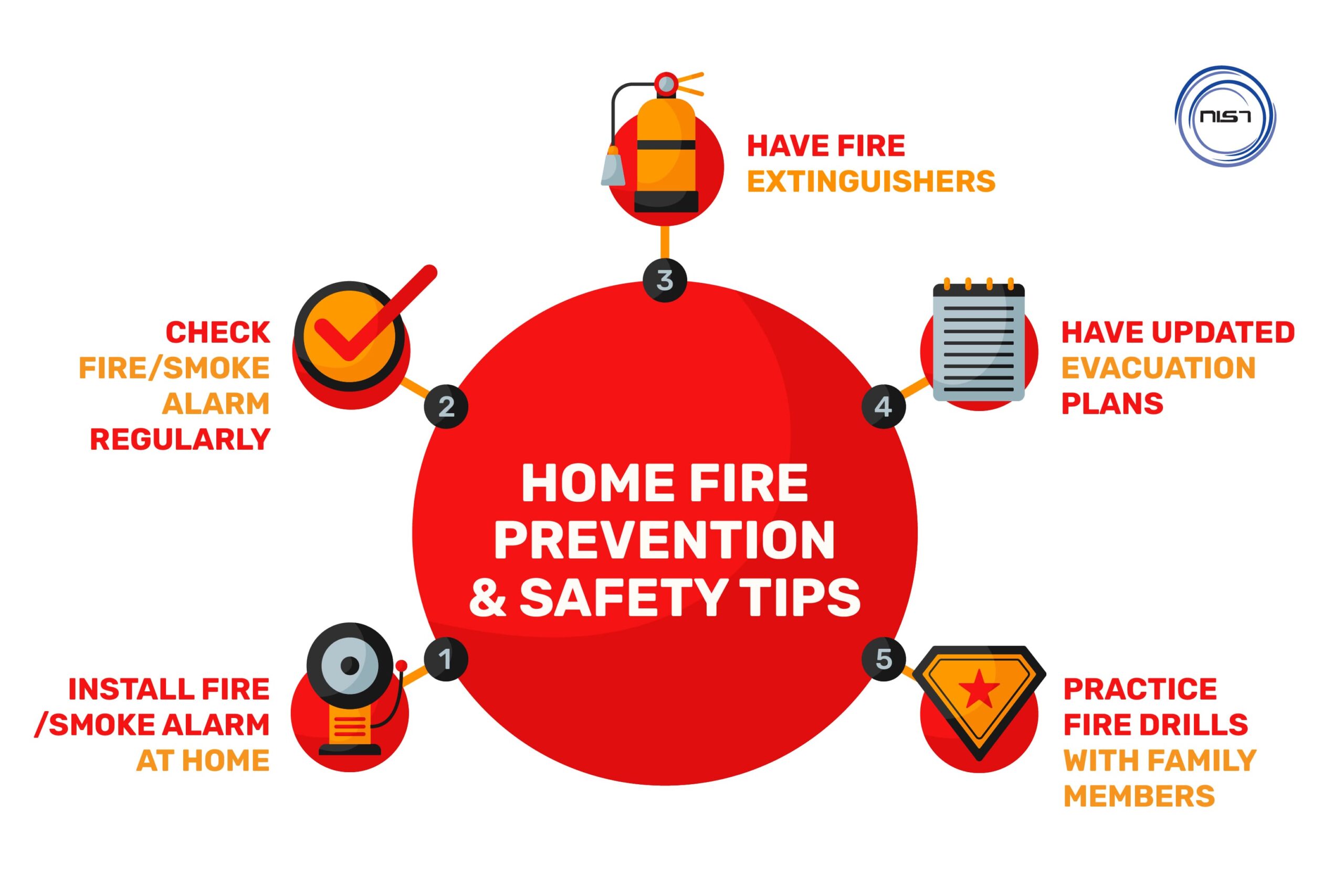 Blog Inside Fire Prevention 01 Scaled